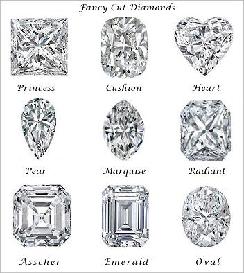 Buying Guide for Lab-Grown Diamond